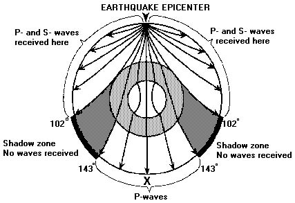 CoursesEarthes13