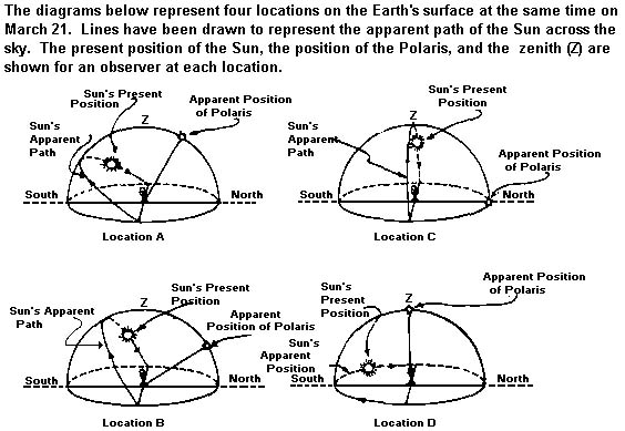 CoursesEarthes142