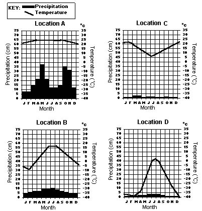 CoursesEarthes146