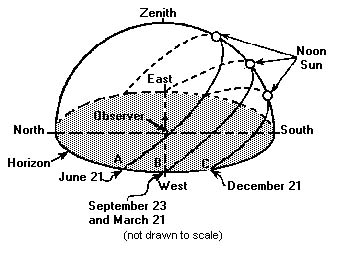 CoursesEarthes2