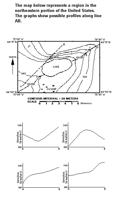 CoursesEarthes237