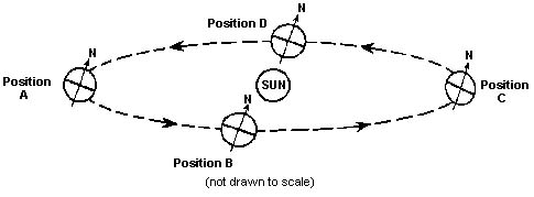 CoursesEarthes32