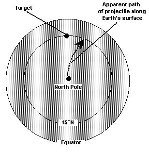 CoursesEarthes364