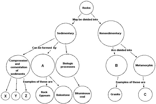 CoursesEarthes403