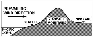 CoursesEarthes72