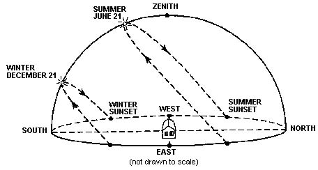 CoursesEarthes97