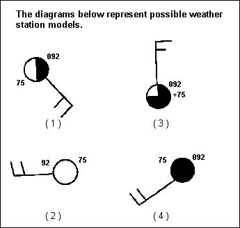 CoursesEarthes98