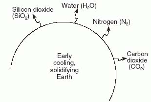 CoursesEarthq2718