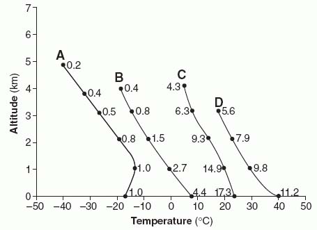 CoursesEarthq2722