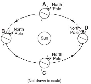 CoursesEarthq2931