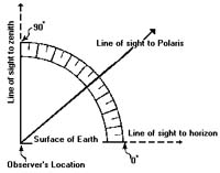CoursesEarthes1