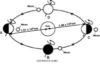 CoursesEarthes111