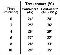 CoursesEarthes128