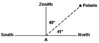 CoursesEarthes153