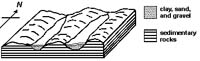CoursesEarthes165