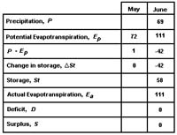 CoursesEarthes187