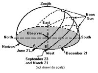 CoursesEarthes2