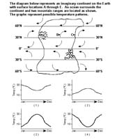 CoursesEarthes215