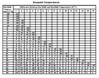 CoursesEarthes234