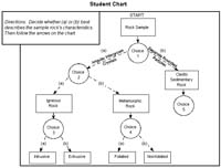 CoursesEarthes338