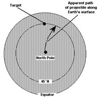 CoursesEarthes364
