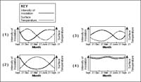 CoursesEarthes37