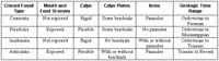 CoursesEarthes384