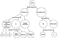 CoursesEarthes403