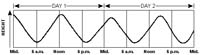 CoursesEarthes95