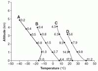 CoursesEarthq2722