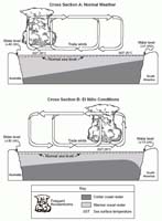 CoursesEarthq2757