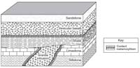 CoursesEarthq2816