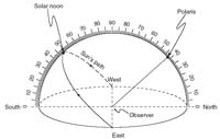 CoursesEarthq2858