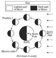 CoursesEarthq2894