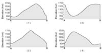 CoursesEarthq2927