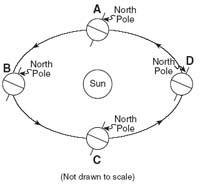 CoursesEarthq2931