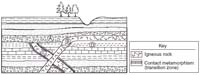 CoursesEarthq3132