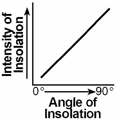 regents010