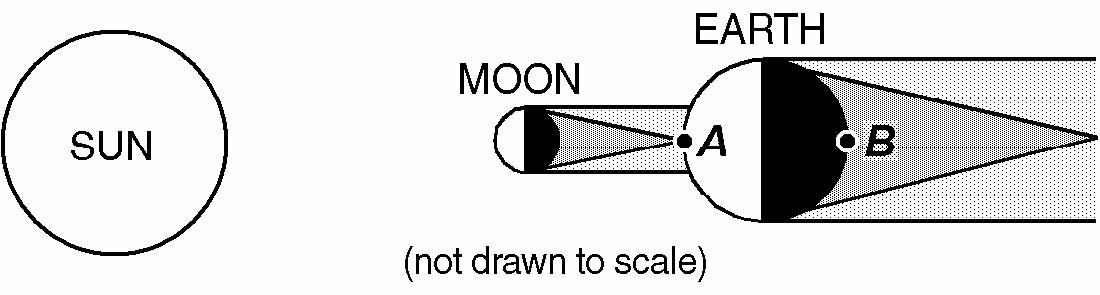 regents081