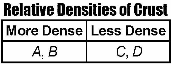 regents173