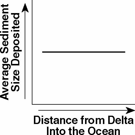 regents211