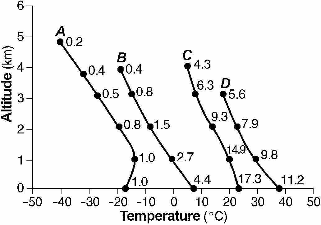 regents281