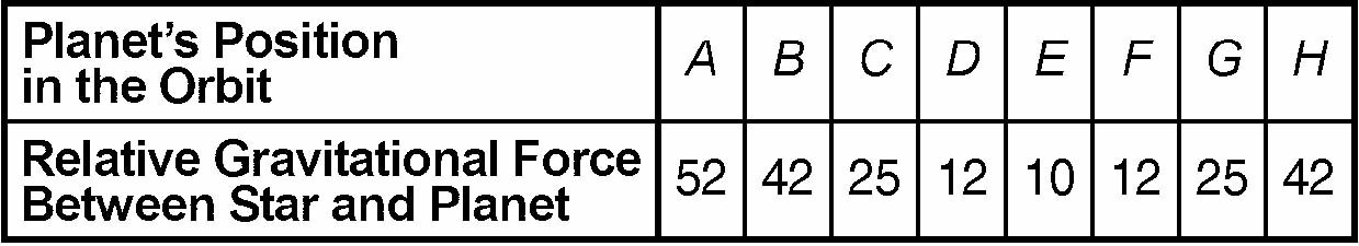 regents420