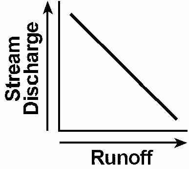 regents440