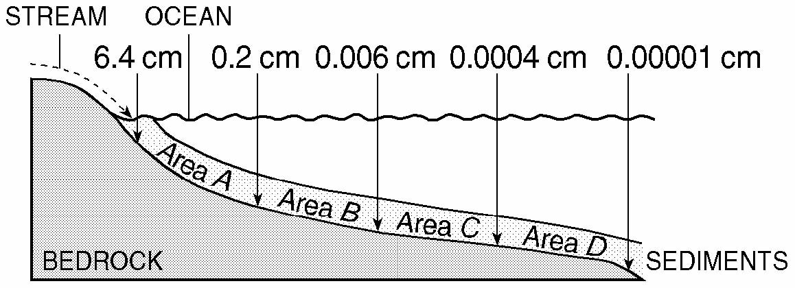regents536