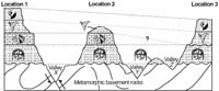 regents035