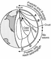 regents060