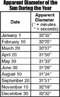 regents070