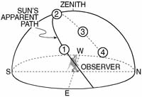 regents119