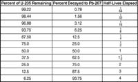 regents137